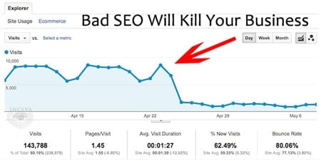 bad-seo-companies bad-seo-companies