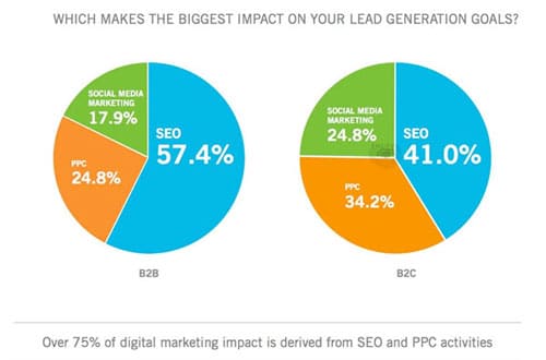 biggest-impact-marketing