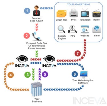 phone-tracking-sms-analytics